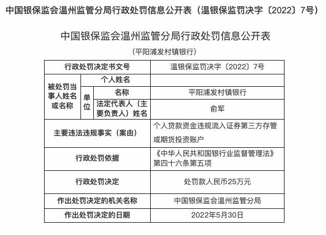 因个贷资金违规流入期货投资账户，平阳浦发村镇银行被罚25万