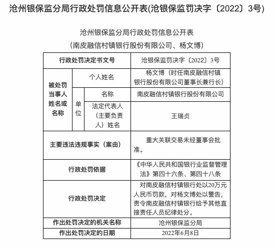 因重大关联交易未经董事会批准，河北沧州农商行旗下村镇银行被罚20万元