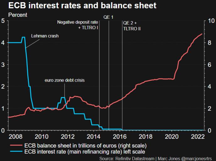 没法印钞的欧洲央行，这次怎么应对债务危机？