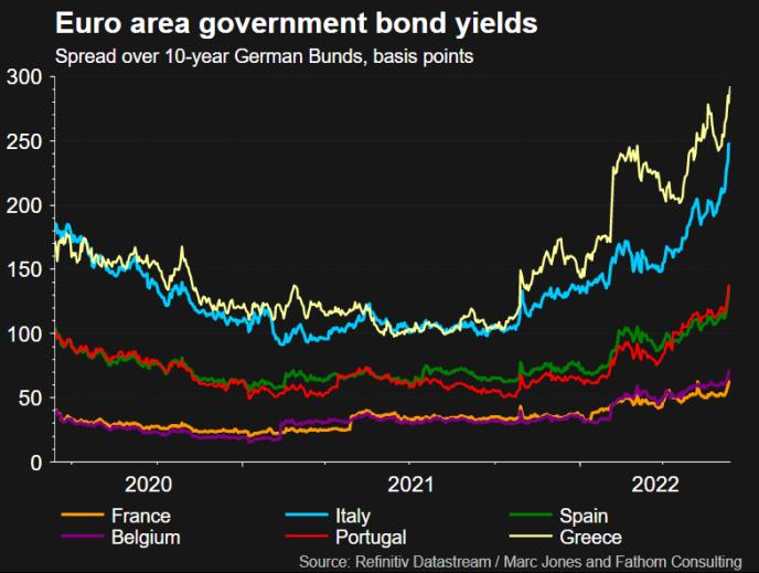 没法印钞的欧洲央行，这次怎么应对债务危机？ 
