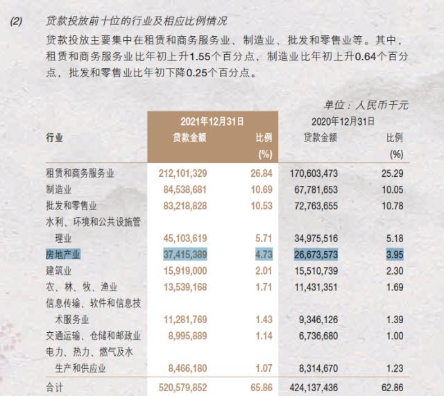 风波中的南京银行：40%对公贷款是房地产？行长为何辞职？