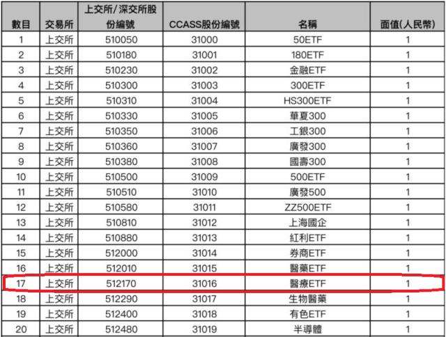纳入互联互通首日,医疗ETF(512170)劲升近3%,基因测序、CXO概念集体大涨!