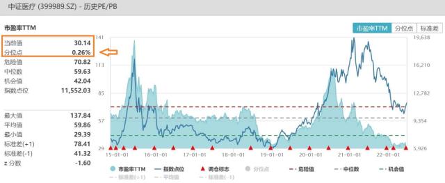 纳入互联互通首日,医疗ETF(512170)劲升近3%,基因测序、CXO概念集体大涨!
