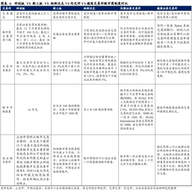 什么是做市商制度举例 2b05ad00b93f6269a404b18405679dc2.png