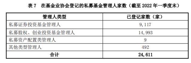 中国基金业协会:资产管理业务统计数据(2022年一季度)