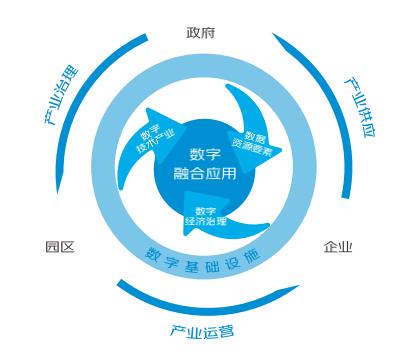 信通院联合京东科技发布城市数字经济评估体系 北京、上海数字经济成果全面领先