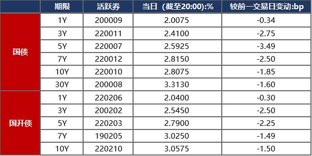 债市早报：阳光城16项议案未获通过，融信中国国际评级下调至C