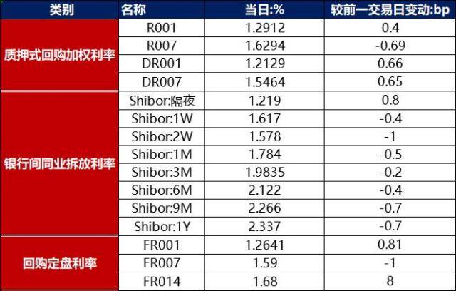 债市早报：国常会加大稳就业扩消费政策，华夏幸福债务重组再生变，正荣地产、时代中国等寻求展期