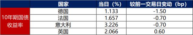 债市早报：国常会加大稳就业扩消费政策，华夏幸福债务重组再生变，正荣地产、时代中国等寻求展期