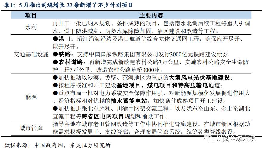 开发性金融债