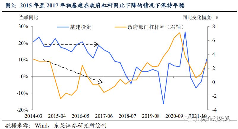 开发性金融债