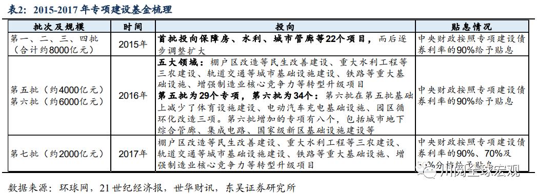 开发性金融债