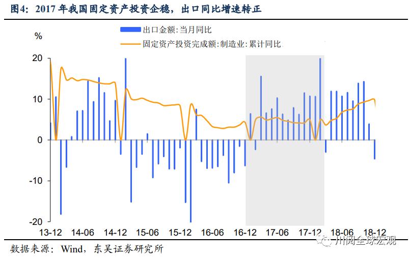 开发性金融债