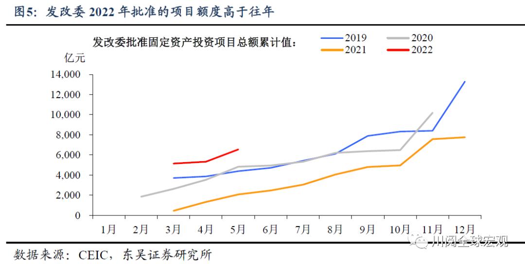 开发性金融债
