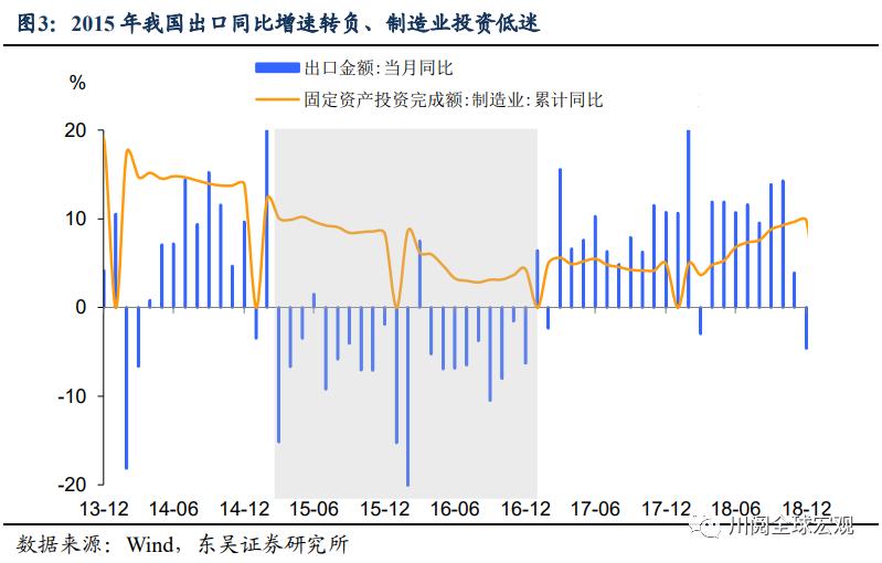 开发性金融债