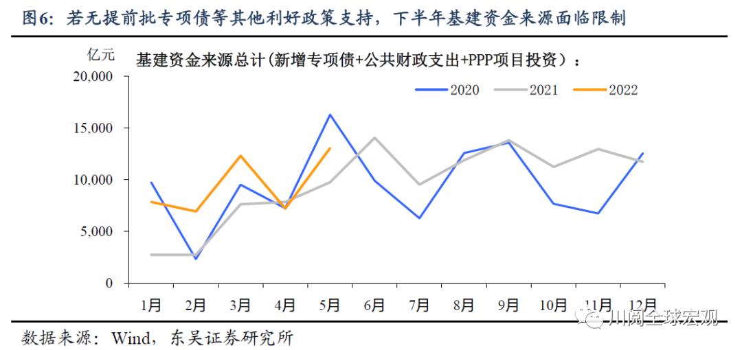 开发性金融债