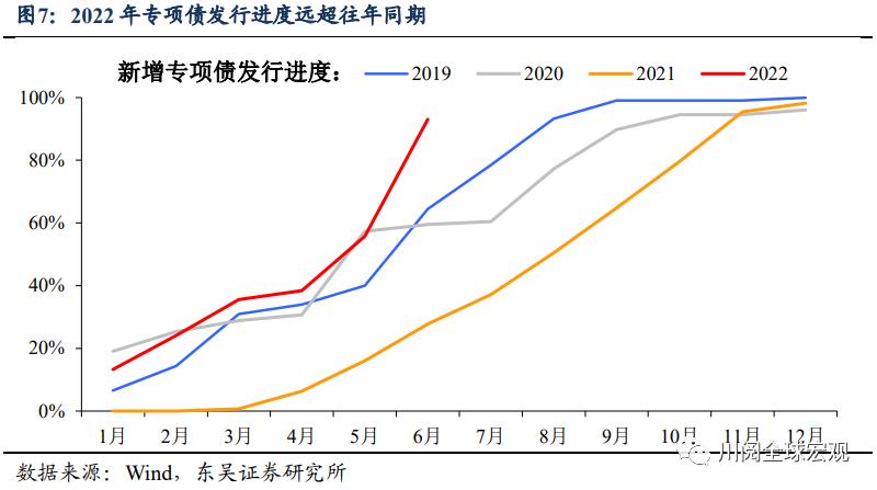 开发性金融债