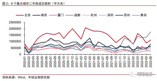 商品房
