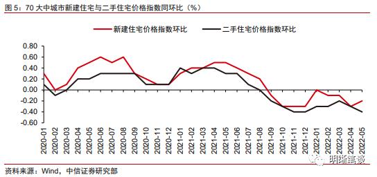 商品房