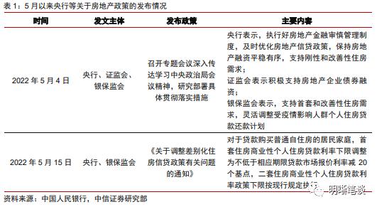 房贷利率
