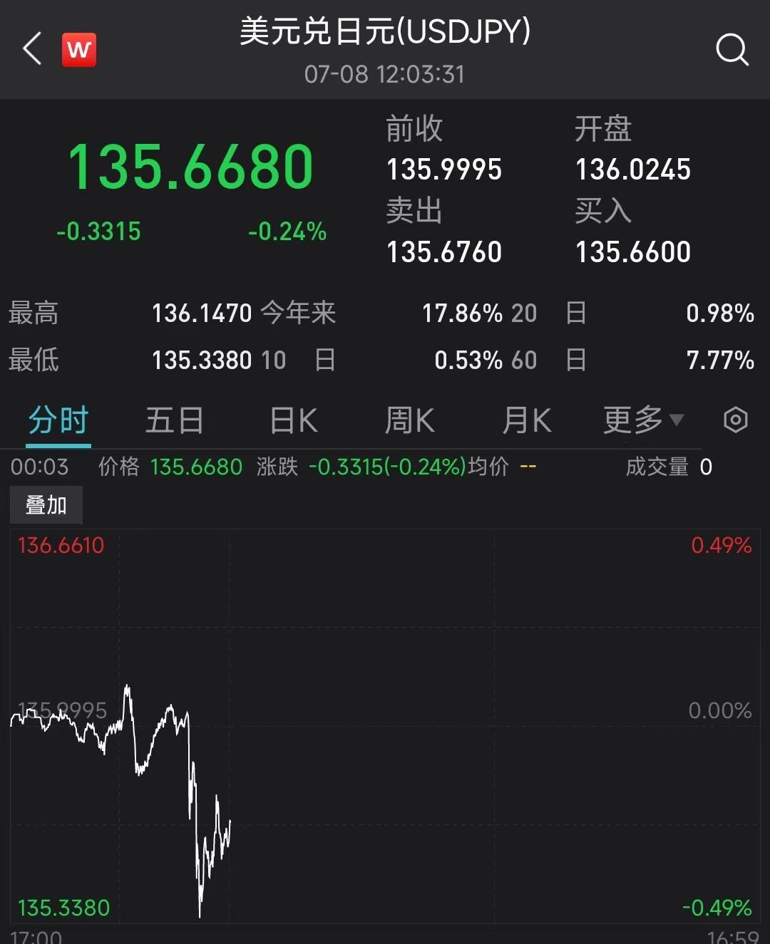 日元