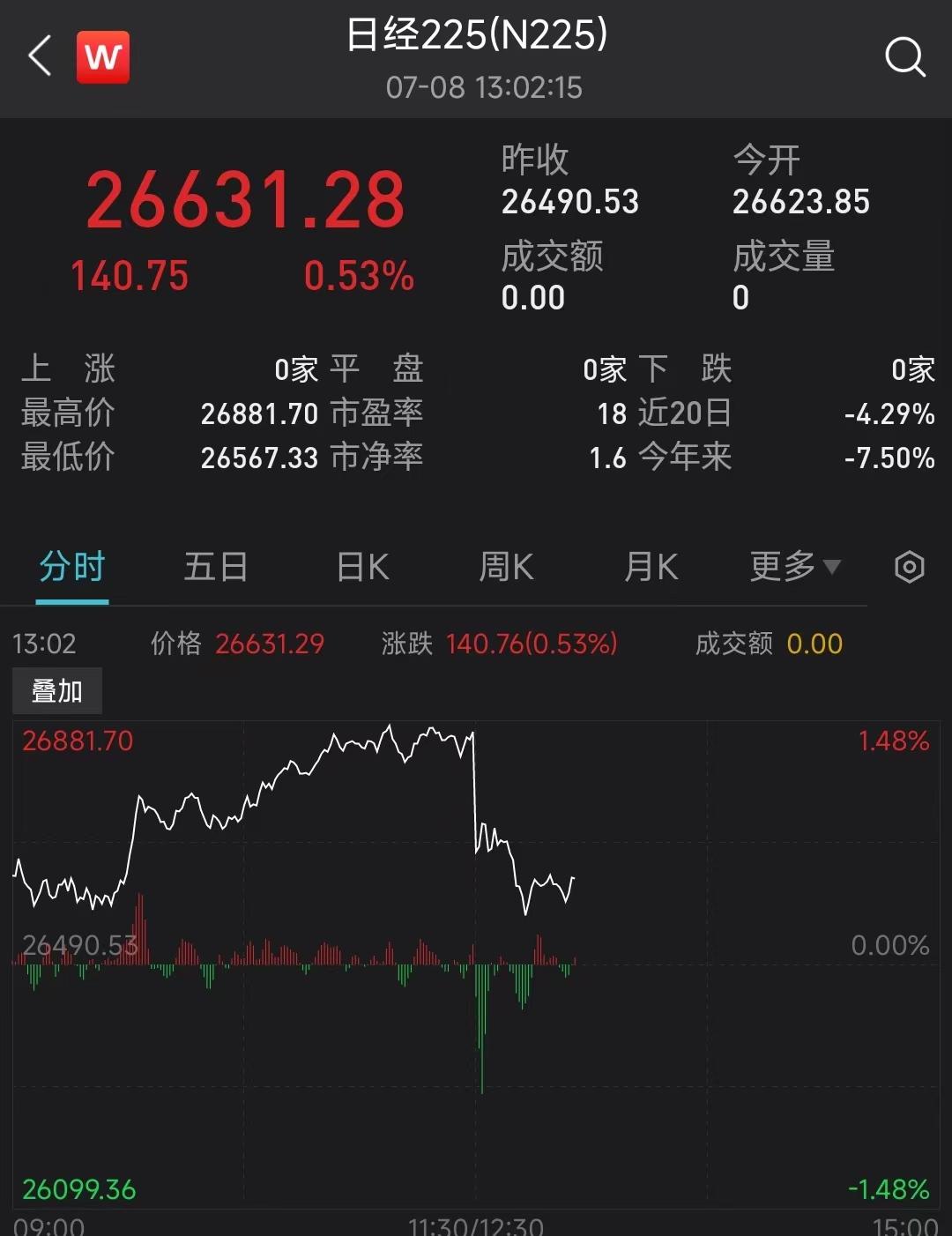 日经