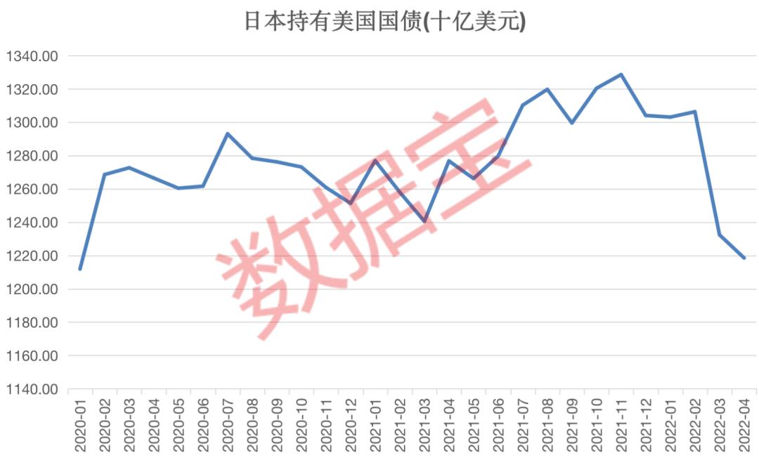 美债抛售潮来袭！日元加速贬值，中国资产最保值，绩优低估值滞涨且北上资金加