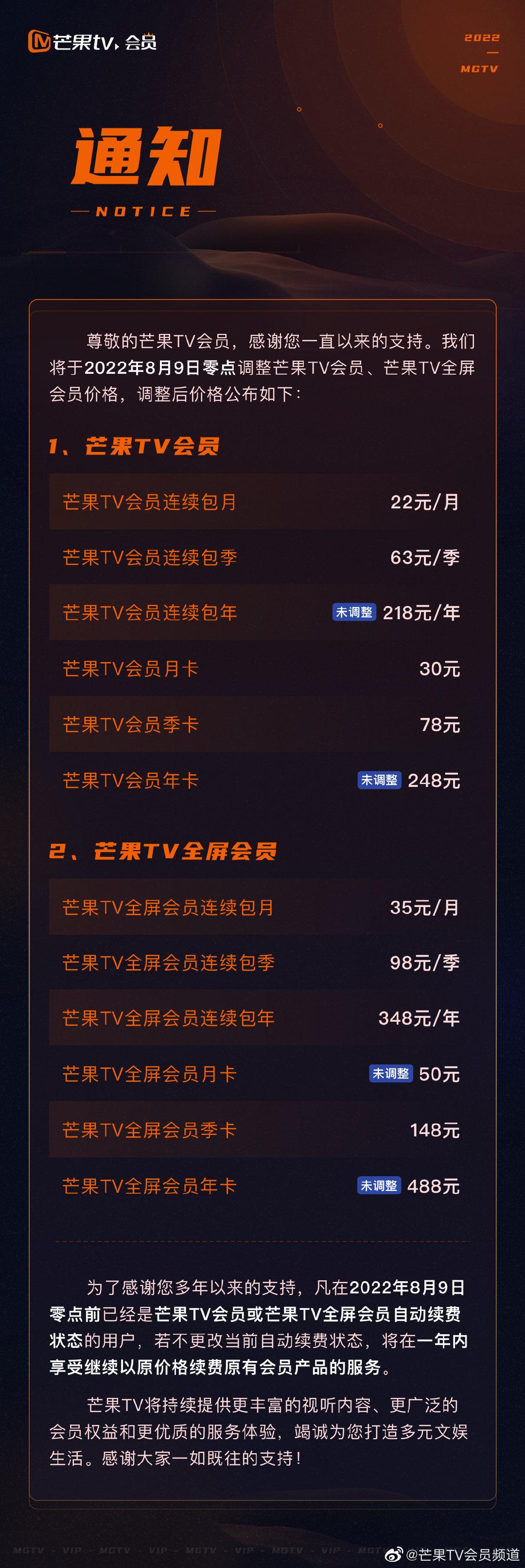 芒果TV宣布上调会员价，年初刚刚涨价一轮，芒果TV会员月卡已30元/月