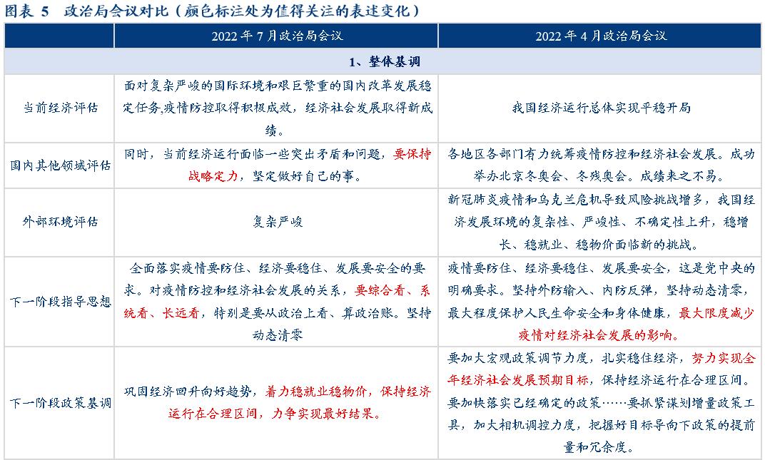 政治局会议