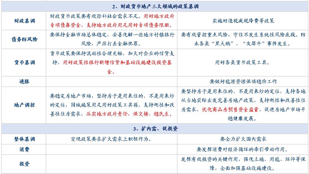 政治局会议