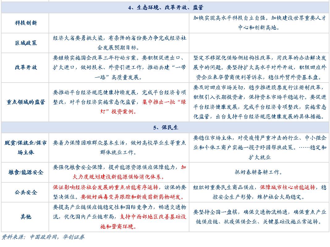 政治局会议