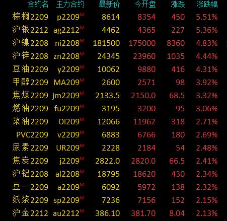 图片0