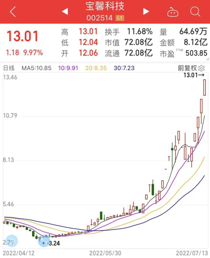 维生素龙头跌停，新能源黑马五连板，射频芯片龙头大回撤，北上资金出手“抄底”（附股）