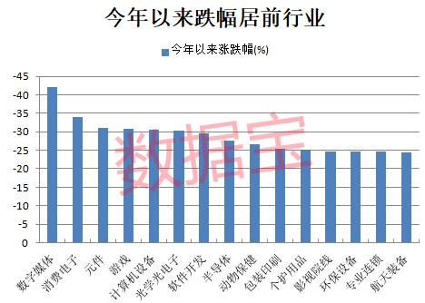 维生素龙头跌停，新能源黑马五连板，射频芯片龙头大回撤，北上资金出手“抄底”（附股）
