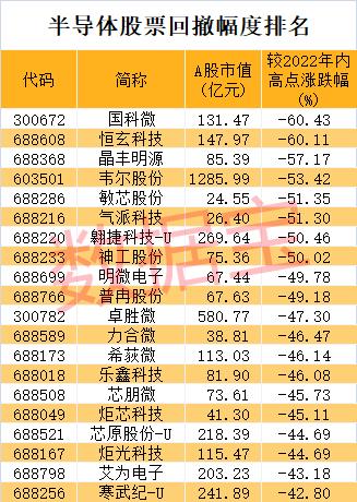 维生素龙头跌停，新能源黑马五连板，射频芯片龙头大回撤，北上资金出手“抄底”（附股）