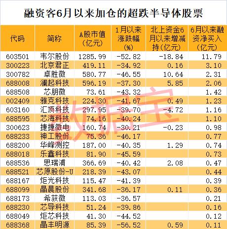 维生素龙头跌停，新能源黑马五连板，射频芯片龙头大回撤，北上资金出手“抄底”（附股）