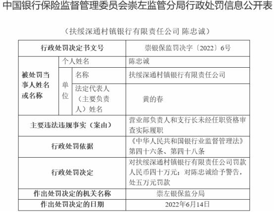 深圳农商行旗下一村镇银行违规任用支行长，被罚款40万元