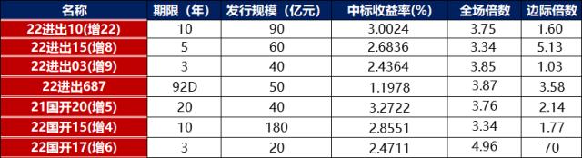 债市早报：林氏兄弟6.74亿元收购旭辉香港项目60%股权，海航控股拟向瀚巍投资定增募资108.7亿