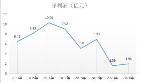 五年下行期！温州银行二季度仅盈利0.28亿元 来自浙江农信系统的“三长”能带领其走出困境吗？