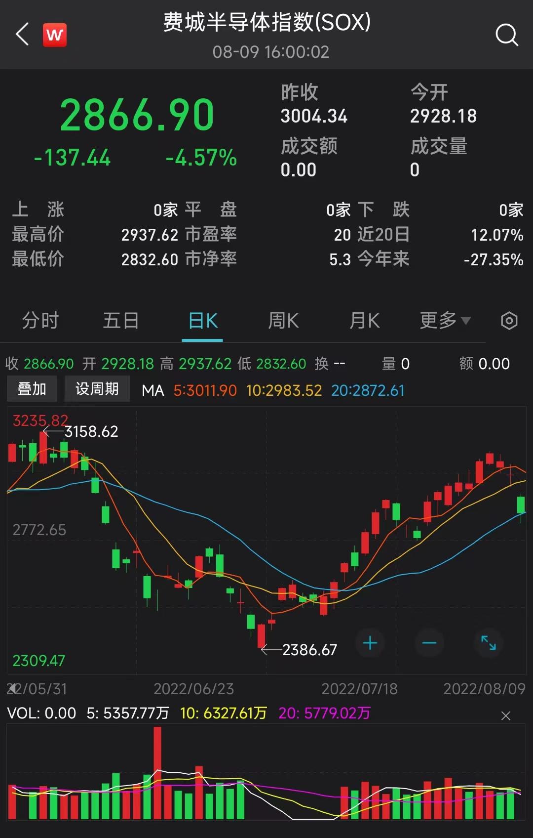 费城半导体