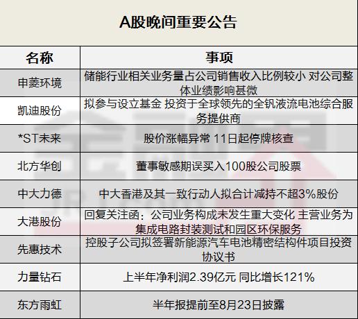 一股因涨幅过大明日起停牌核查！跌急眼的“防水茅”东方雨虹提前披露半年报，