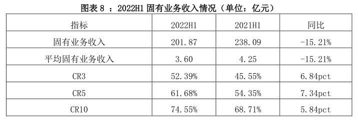 云南信托研报：2022年上半年信托行业经营情况简析