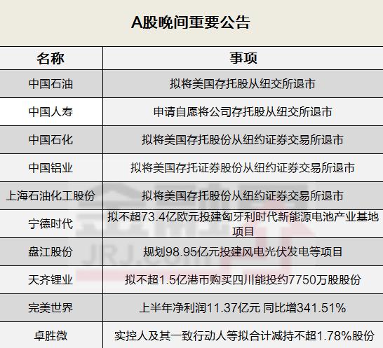 【晚间公告全知道】中石油、中石化等多家企业宣布拟将美国存托股从纽交所退市！