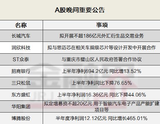 晚间公告全知道：招商银行上半年净利694.2亿元 同比增13.52%、ST众泰与重庆市璧山区人民政府