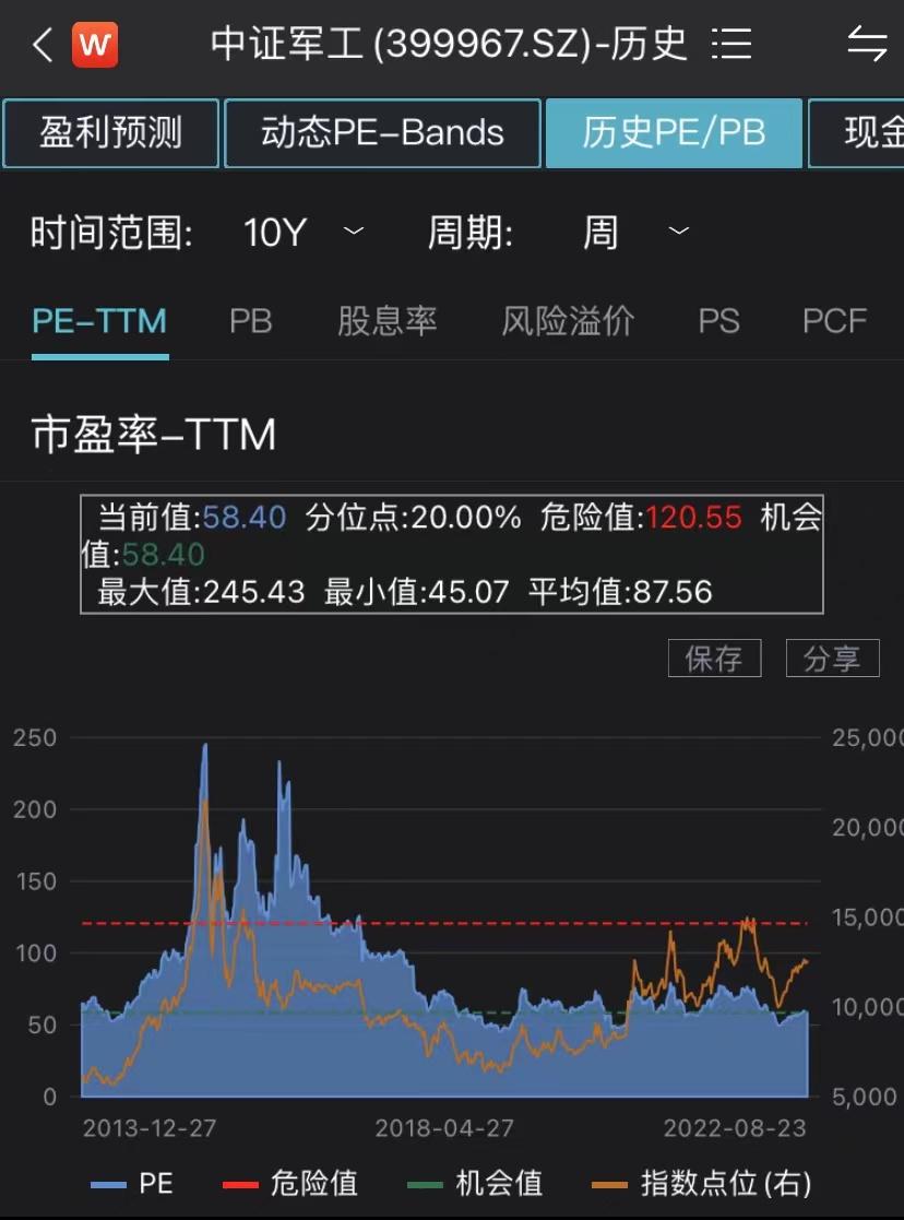 国防军工ETF（512810）