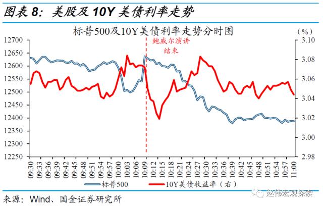 鲍威尔的“背水一战”！10分钟讲话“吓崩”美股，为何再度转鹰？回顾50年通胀治理经验，总结出“三大教训”