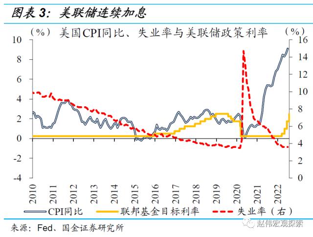 鲍威尔的“背水一战”！10分钟讲话“吓崩”美股，为何再度转鹰？回顾50年通胀治理经验，总结出“三大教训”