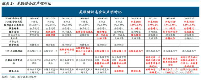 鲍威尔的“背水一战”！10分钟讲话“吓崩”美股，为何再度转鹰？回顾50年通胀治理经验，总结出“三大教训”