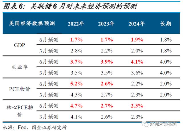 鲍威尔的“背水一战”！10分钟讲话“吓崩”美股，为何再度转鹰？回顾50年通胀治理经验，总结出“三大教训”