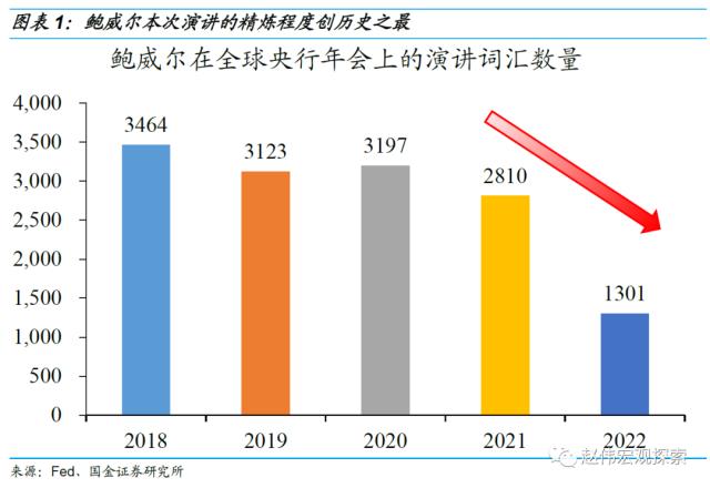 鲍威尔的“背水一战”！10分钟讲话“吓崩”美股，为何再度转鹰？回顾50年通胀治理经验，总结出“三大教训”